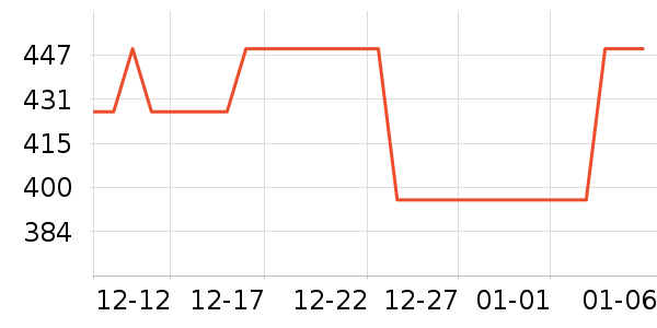 ������Ʒ��ʷ�۸�