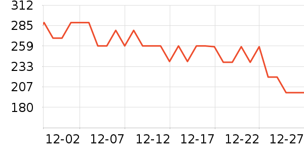 ���شﳵ����/ӣ����ʷ�۸�