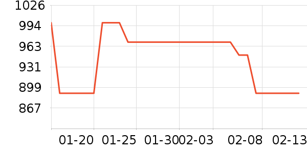 ���ٳ����̷���ʷ�۸�