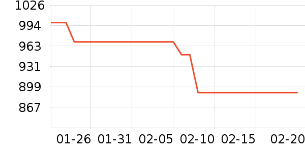 ���ٳ����̷���ʷ�۸�