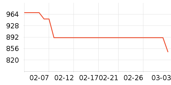 ���ٳ����̷���ʷ�۸�