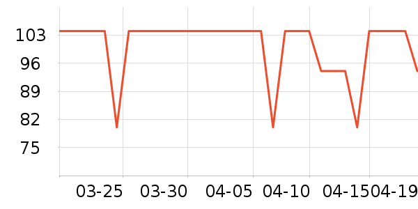 ����Ѫѹ����ʷ�۸�