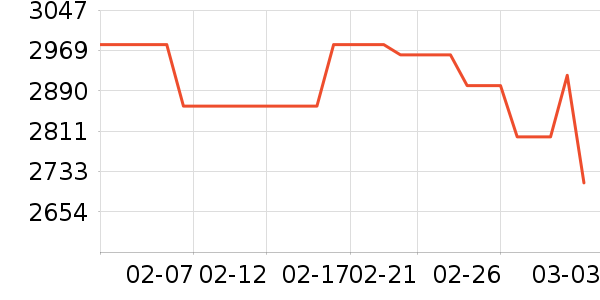 ��ʫ������Һ��˪��ʷ�۸�