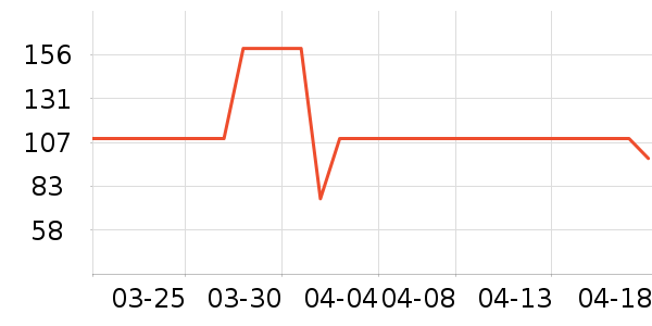 С������ͷ��ʷ�۸�