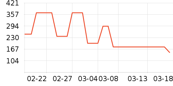 ɭ���п���ʷ�۸�