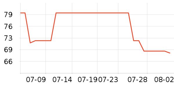 ���Ᵽ�±���ʷ�۸�