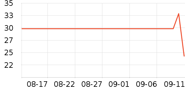 ��˹����/������ʷ�۸�