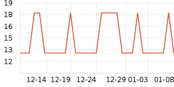 �Ź�������ʷ�۸�