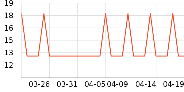 ����ʿ�Ź�������ʷ�۸�