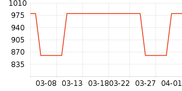 ������װ������ʷ�۸�