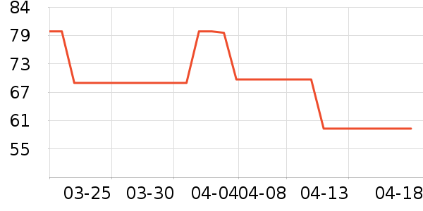 �ϼ��˱�����ʷ�۸�