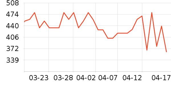Ŧ��˼Ӥ�׶������/DHA ��ʷ�۸�