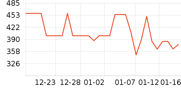 Ŧ��˼Ӥ�׶������/DHA ��ʷ�۸�