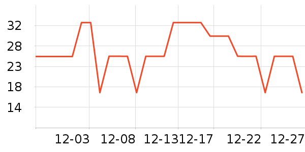 ����ֽ��ʷ�۸�