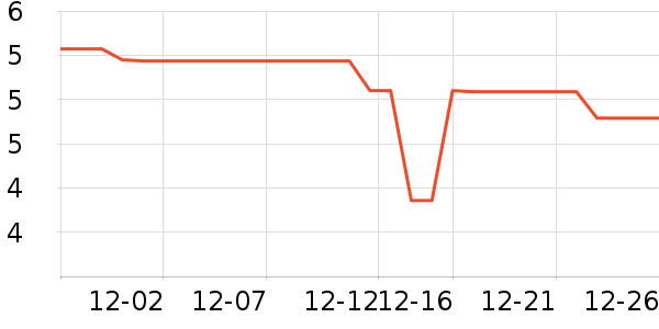 ά������������Ʒ��ʷ�۸�