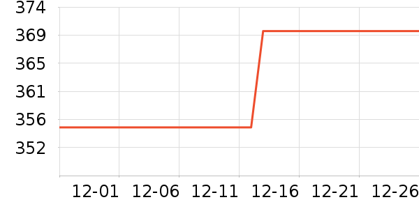 �׾���ʷ�۸�