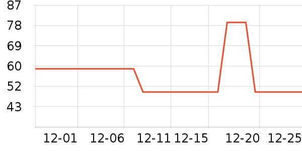 ��ϣ������¶��ʷ�۸�