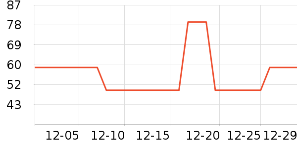 ��ϣ������¶��ʷ�۸�