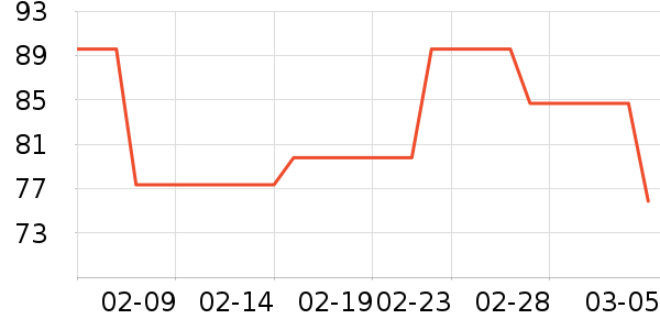 ����ϼ���/������ʷ�۸�