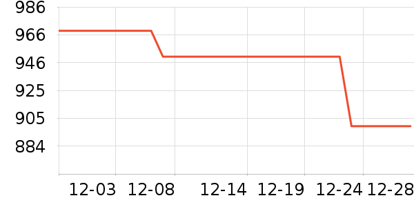 LGKC��ʾ����ʷ�۸�