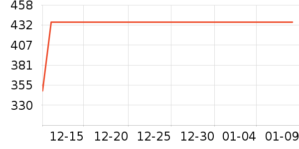 ���ĵ緹����ʷ�۸�