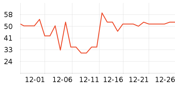 ά���ֽ��ʷ�۸�