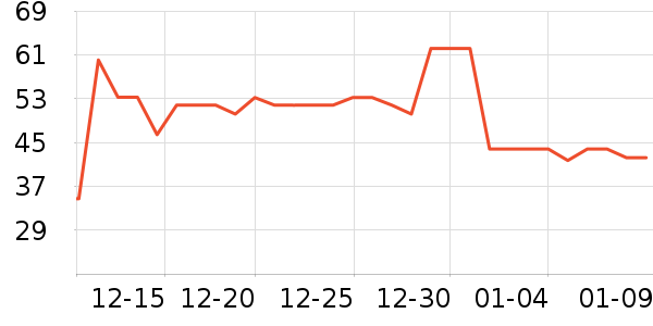 ά���ֽ��ʷ�۸�