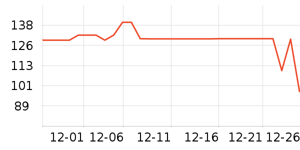 ���������̷���ʷ�۸�