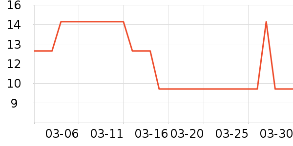 ũҵ������ʷ�۸�