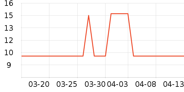 ũҵ������ʷ�۸�