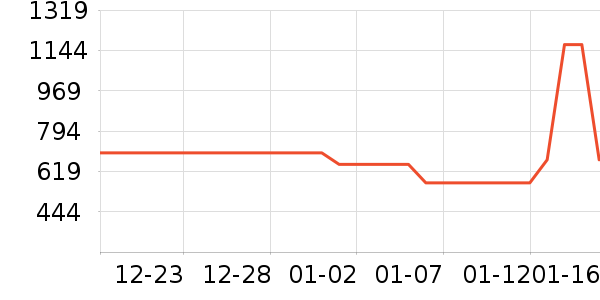 �����ʷ�۸�