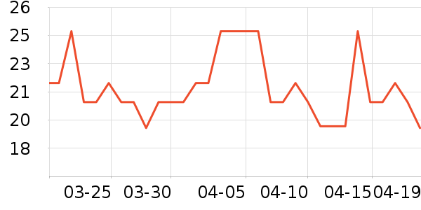 yottoy������е��ʷ�۸�