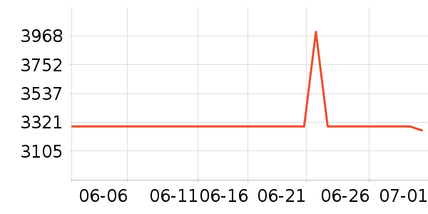 ��ɭ��������ʷ�۸�