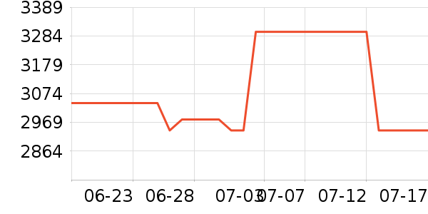 ��ҫ�ʼǱ�������ʷ�۸�