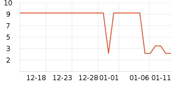 ɳ���۶���/�߲˸���ʷ�۸�