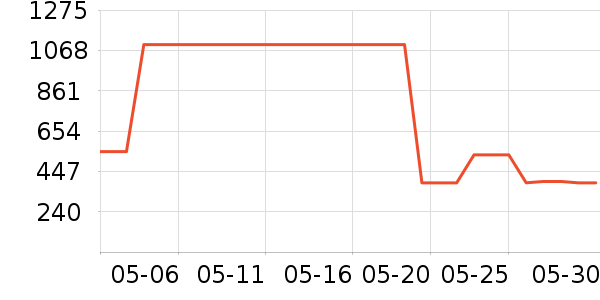 ��ȹ����ʷ�۸�