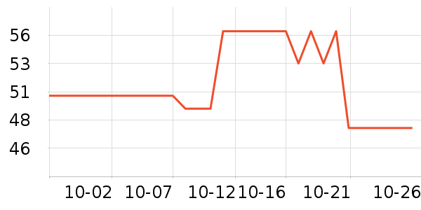 eachy����������ʷ�۸�