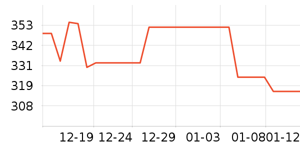 SANAG����������ʷ�۸�