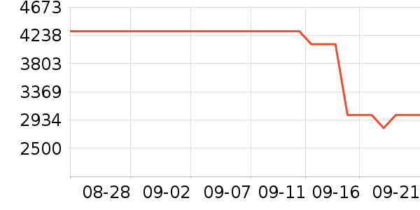 ;����ʿ���а���ʷ�۸�