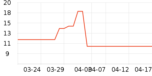 ������Ʒ��ʷ�۸�