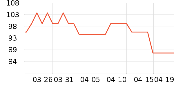 ���������ɷ�����Ʒ��ʷ�۸�