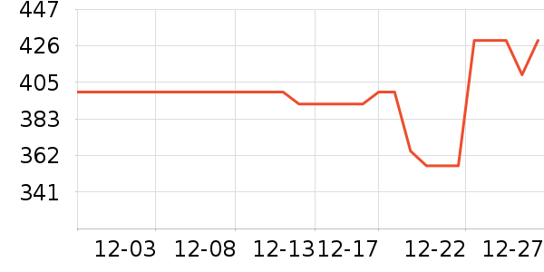 ������ˮ����ʷ�۸�