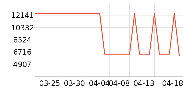 �῵����/΢�������ʷ�۸�