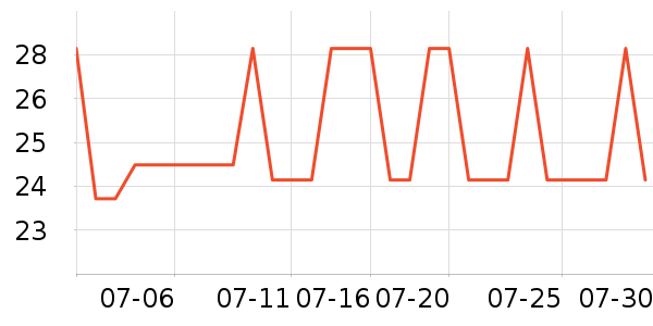 ��ľ�ѷ�����ʷ�۸�