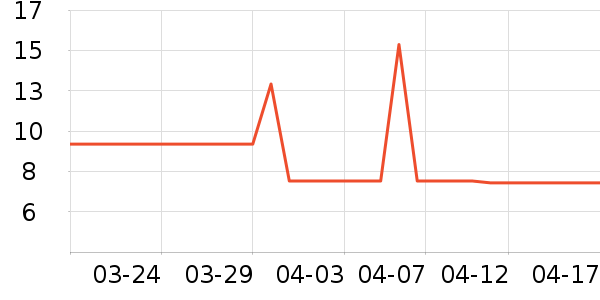 ������ʷ�۸�