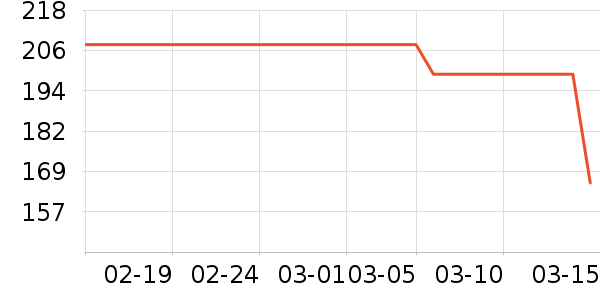 �ƽ������������ʷ�۸�