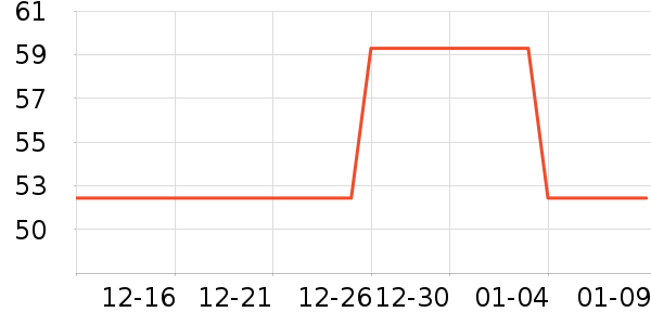 �������˶�������ʷ�۸�