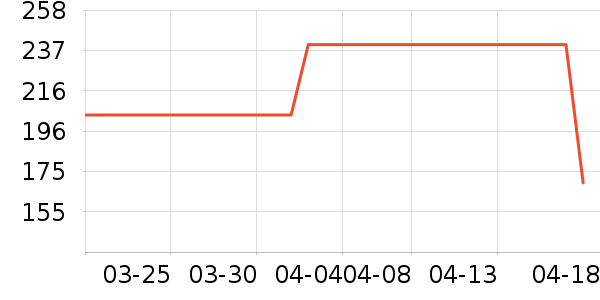 ʥ�ϰ�Ůʽ������ʷ�۸�