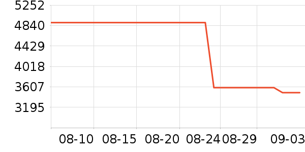 ��Ϊƽ�������ʷ�۸�