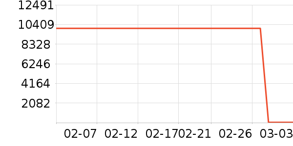 ����������ʷ�۸�